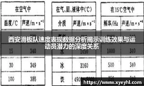 西安滑板队速度表现数据分析揭示训练效果与运动员潜力的深度关系
